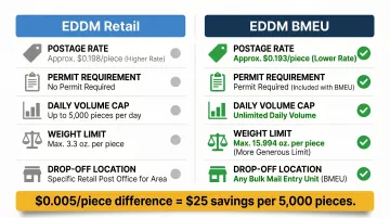 EDDM Retail versus EDDM BMEU side-by-side feature comparison infographic