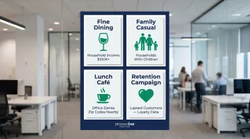 Restaurant mailing list segmentation strategy by dining concept and customer type