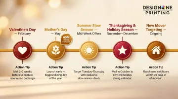Restaurant direct mail seasonal campaign calendar with key holiday mailing windows