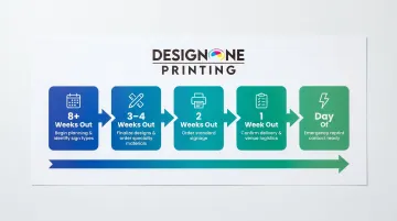 5-stage event signage print timeline from planning to day-of emergency reprints