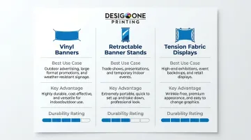 Las Vegas event signage material comparison chart banners fabric and rigid substrates