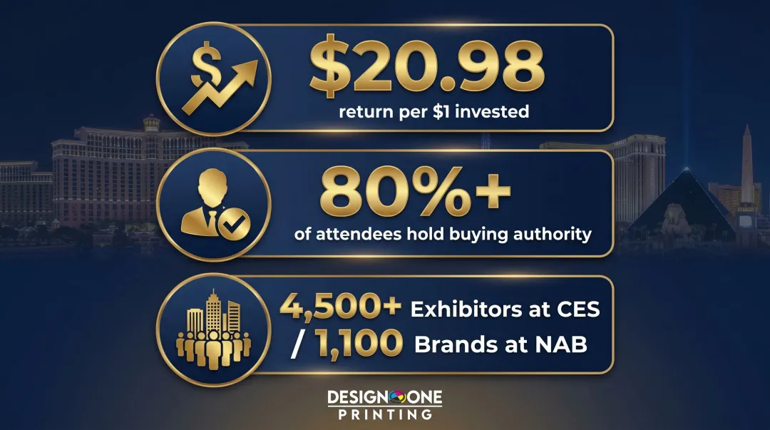 Trade show ROI statistics infographic showing attendee buying authority and exhibitor competition data