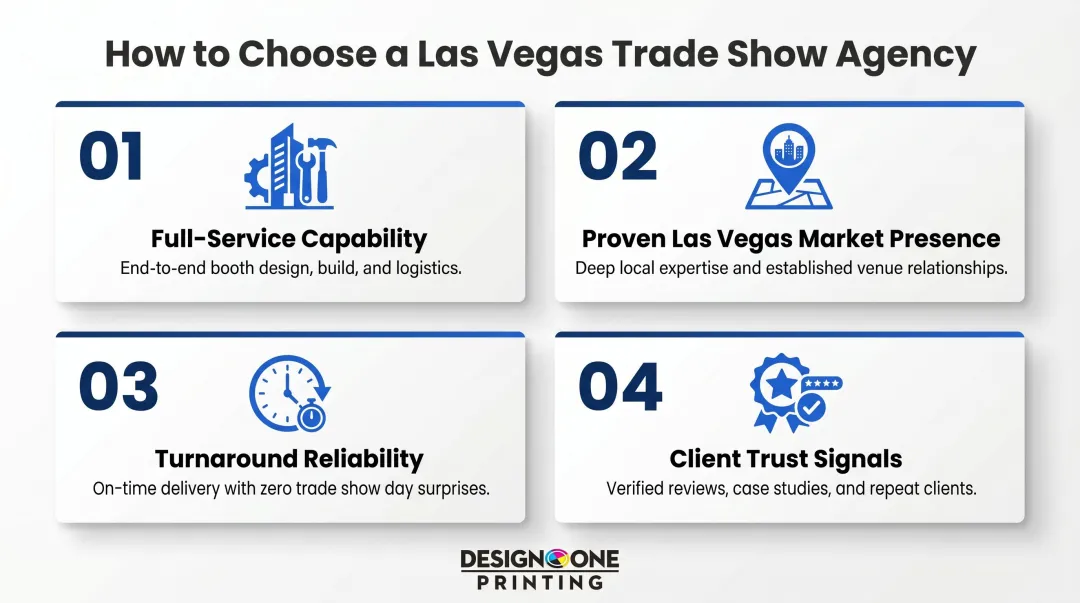 Four-criteria framework for selecting a Las Vegas trade show booth design agency