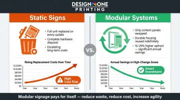 Modular versus static hotel signage system cost savings comparison infographic