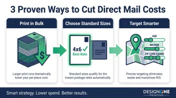 Three strategies to reduce direct mail cost per piece infographic