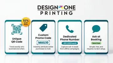 Four direct mail ROI tracking methods with tools and cost comparison