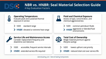 Four-factor NBR versus HNBR material selection decision framework flowchart