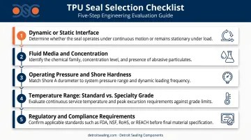 5-step TPU seal selection criteria checklist from interface type to compliance