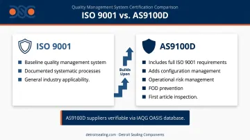 AS9100D versus ISO 9001 aerospace supplier certification requirements side-by-side comparison