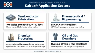 Kalrez O-ring key application industries semiconductor pharma oil gas infographic