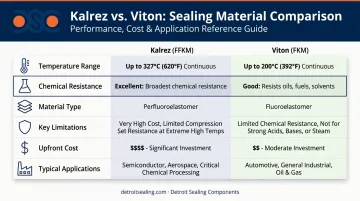 Kalrez FFKM versus Viton FKM side-by-side material comparison infographic