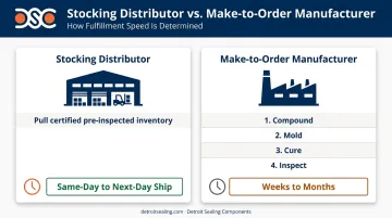 Stocking distributor versus make-to-order manufacturer aerospace seal lead time comparison