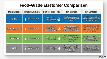 Infographic