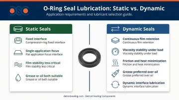 Static versus dynamic O-ring seal lubrication requirements side-by-side comparison infographic