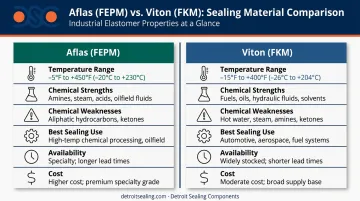 Aflas versus Viton O-ring properties side-by-side comparison infographic