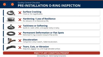 Pre-installation O-ring inspection checklist six disqualifying defect conditions