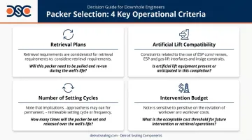 Well packer selection decision checklist covering geometry pressure retrieval and lift compatibility