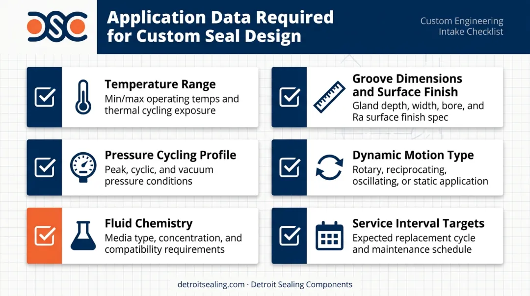 Six-point aerospace seal specification checklist for custom engineering design process