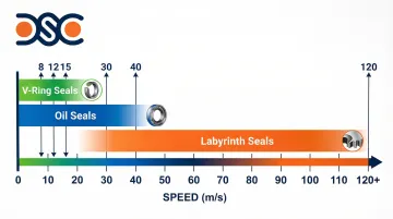 Infographic