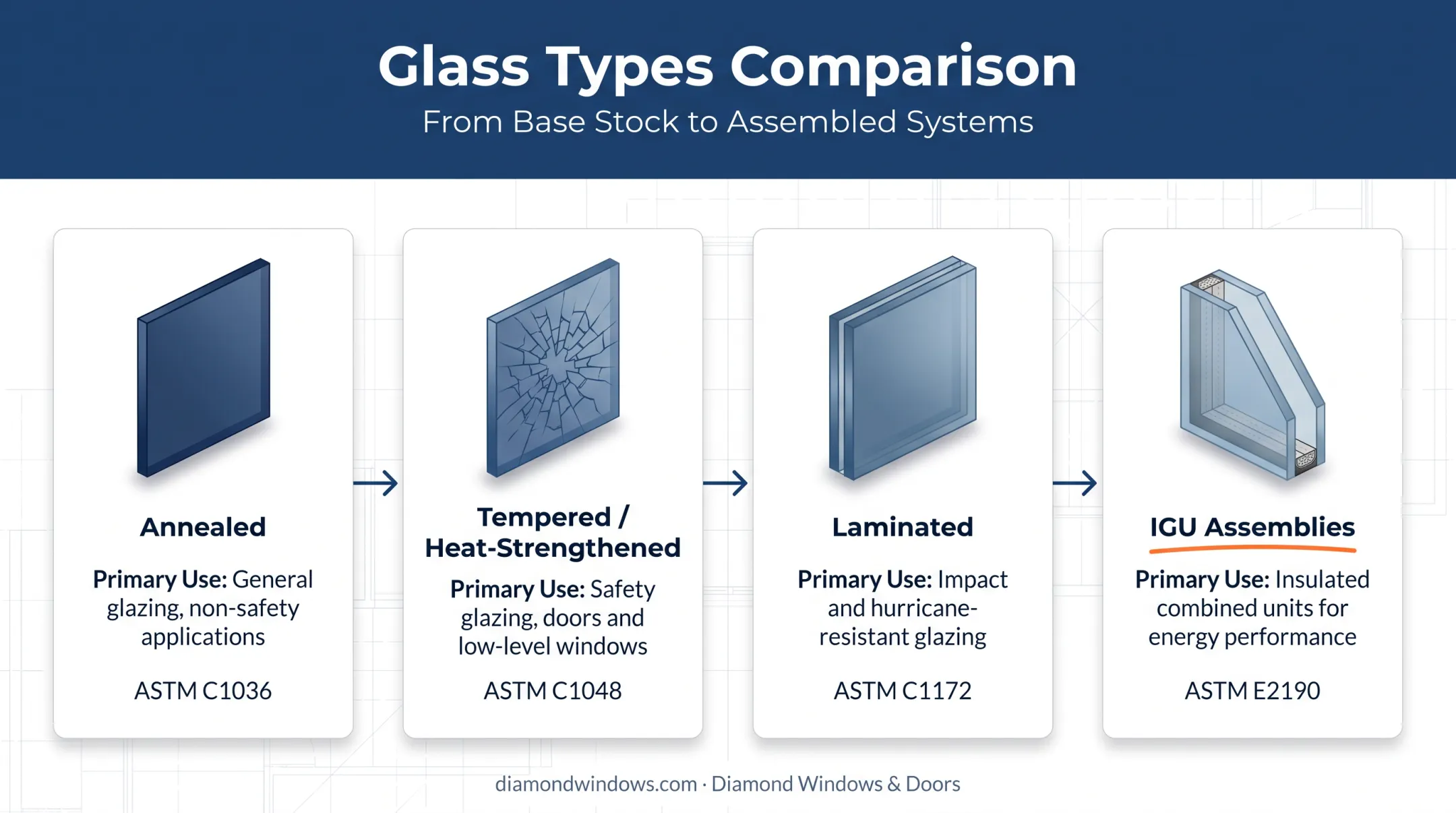 High-Rise Building Window Safety and Replacement