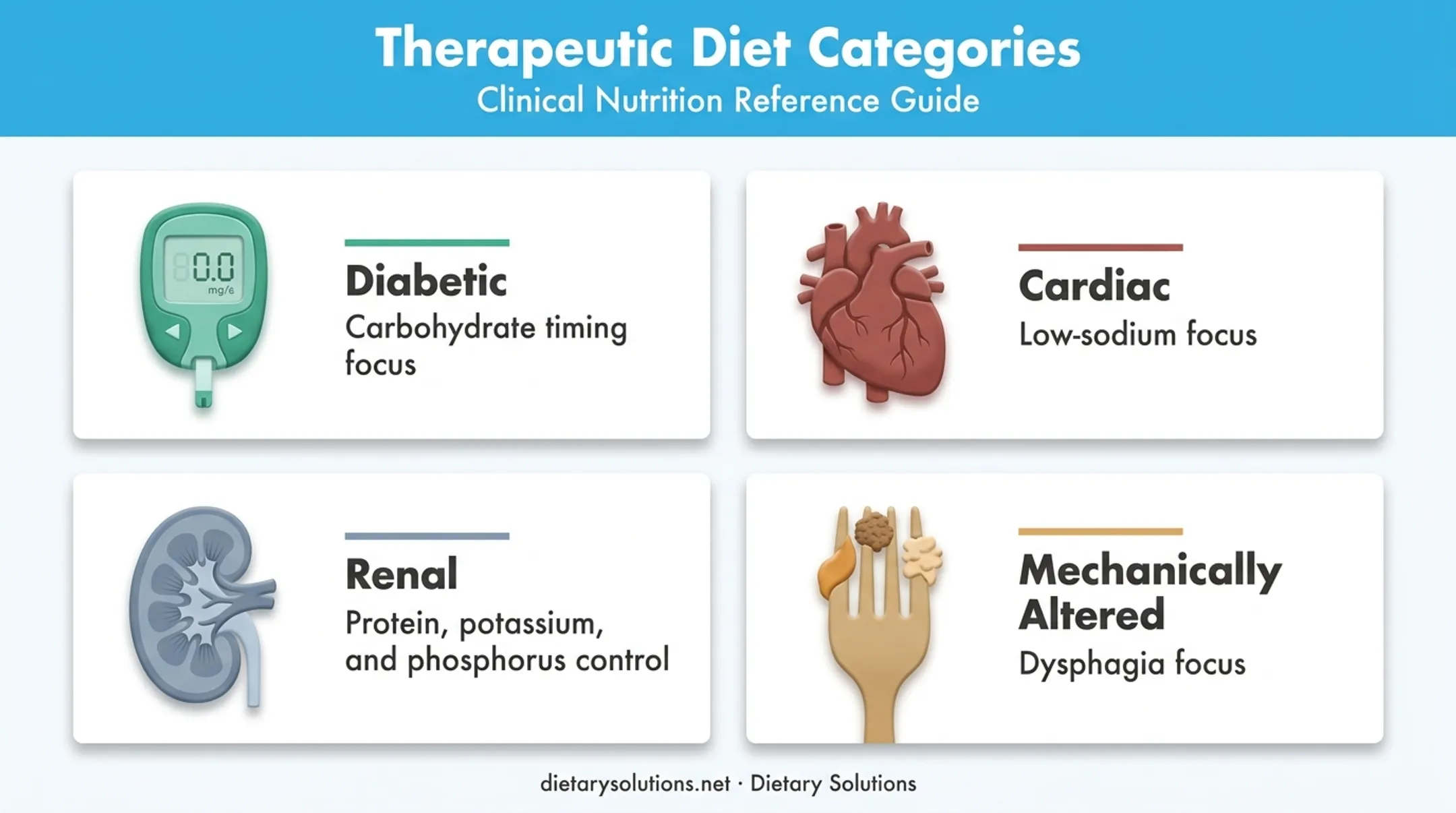 Four common therapeutic diet types for nursing home residents