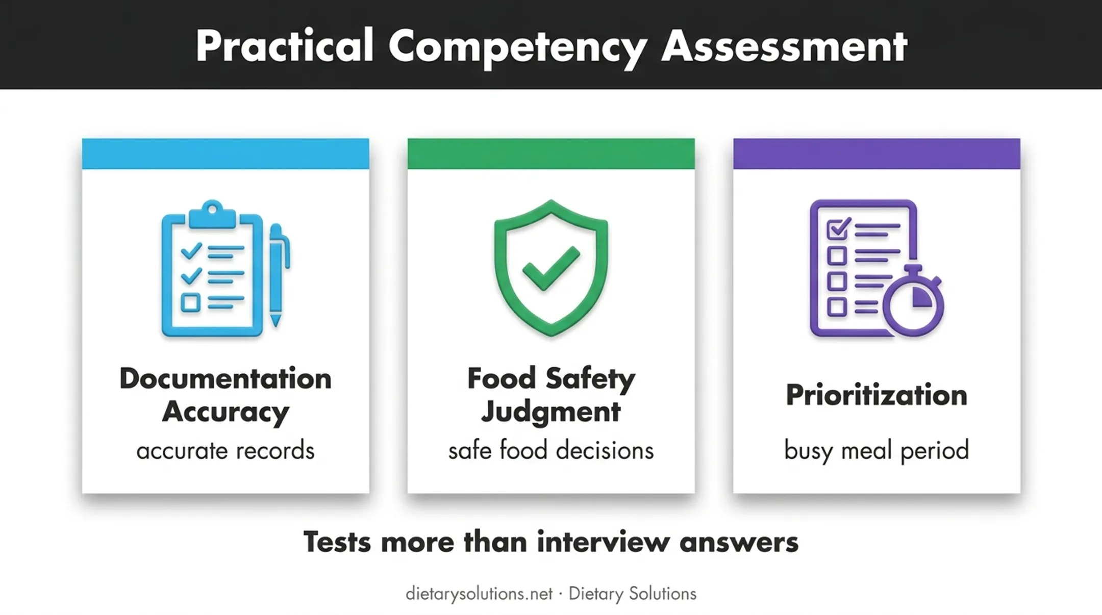 Diet technician practical competency assessment criteria infographic