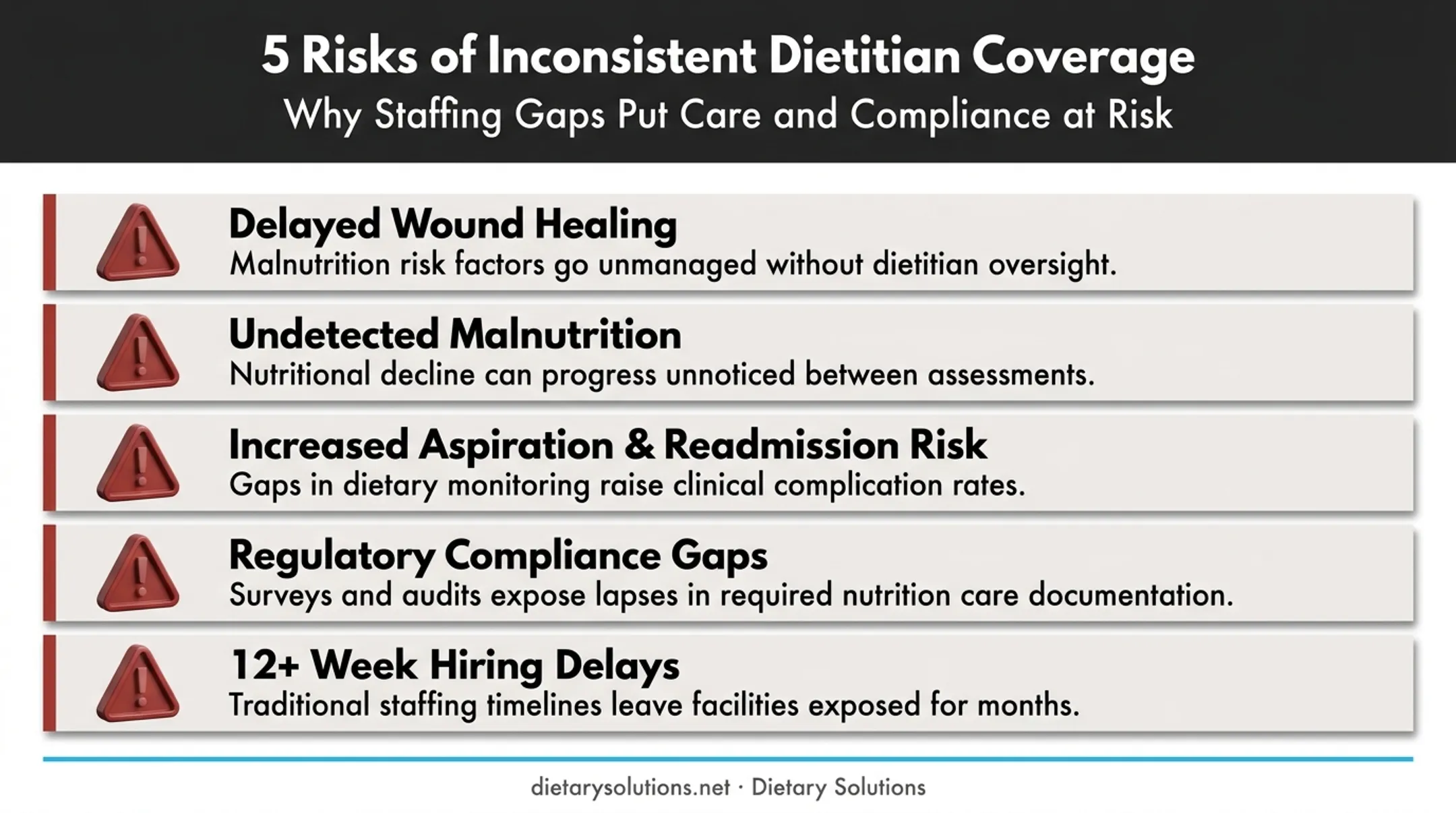Consequences of inconsistent rehab dietitian coverage on patient outcomes