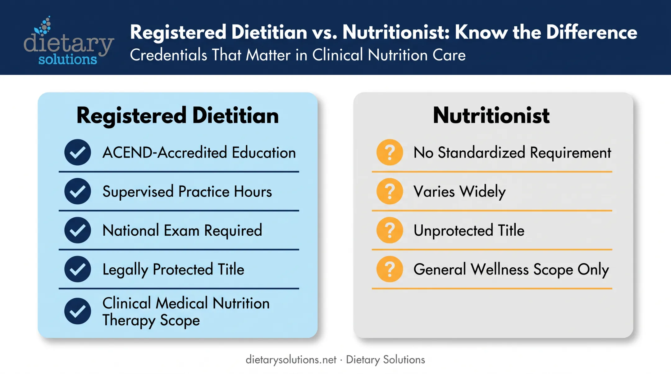 Dietitian versus nutritionist comparison across education scope and regulation