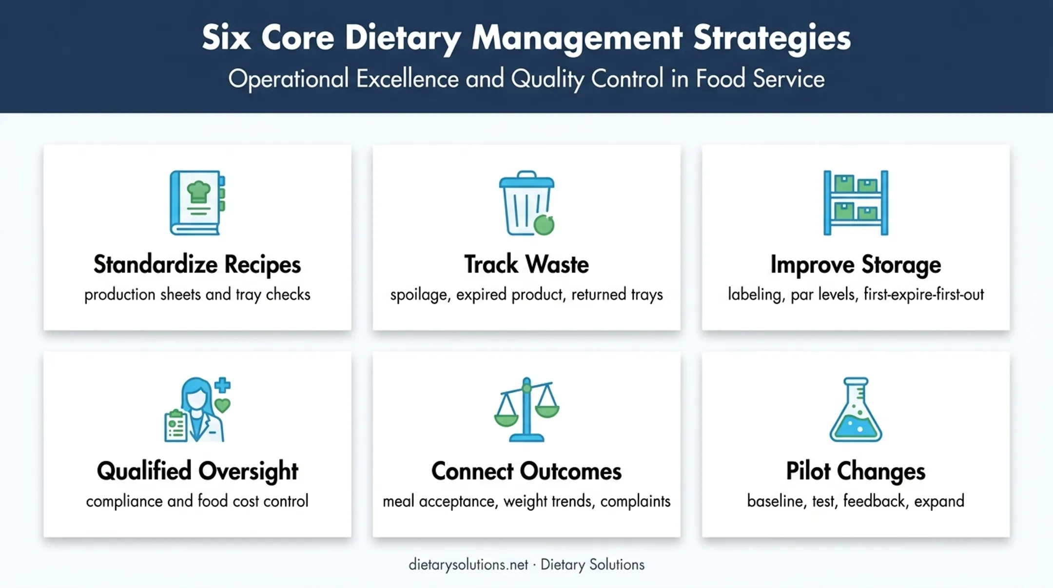 Six nursing home food service management strategies for cost control
