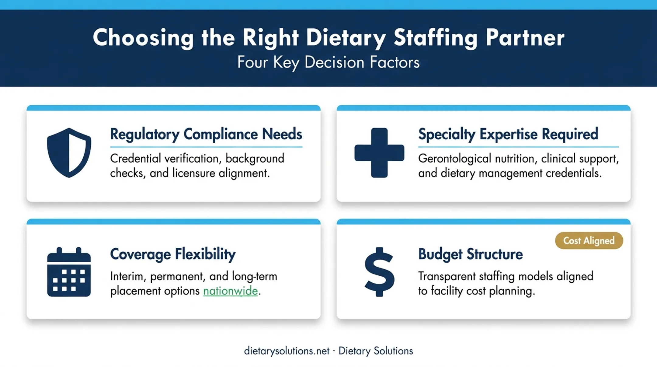 Four key factors for choosing the right registered dietitian service model