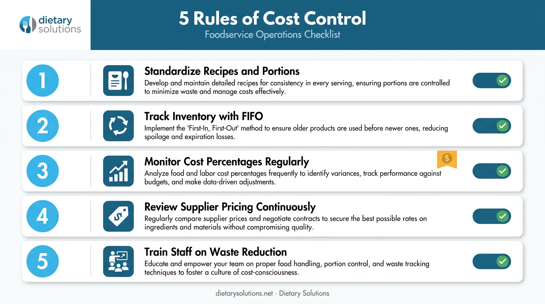 Five rules of food and beverage cost control checklist diagram