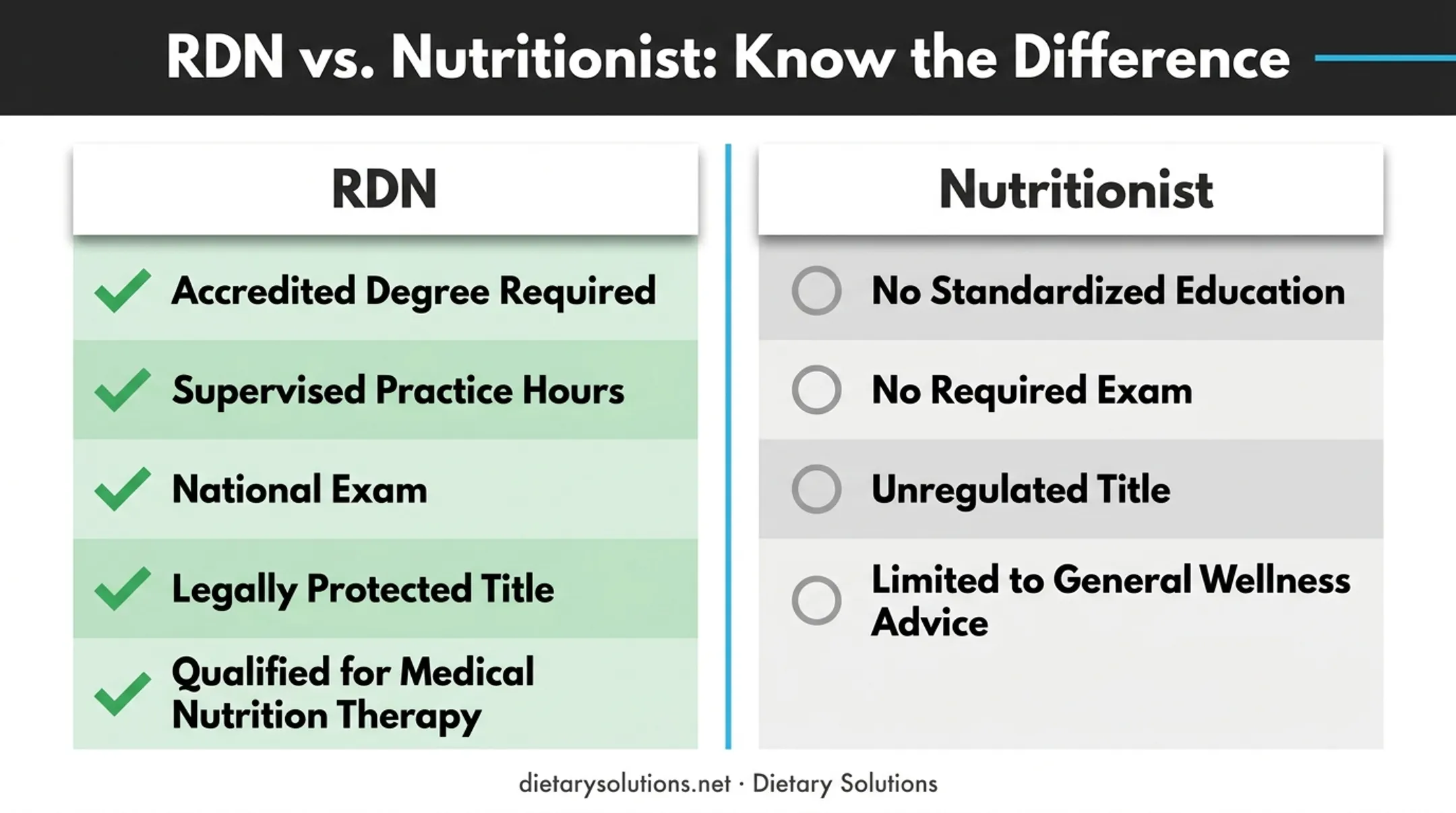 RDN versus nutritionist credential comparison chart for healthcare hiring