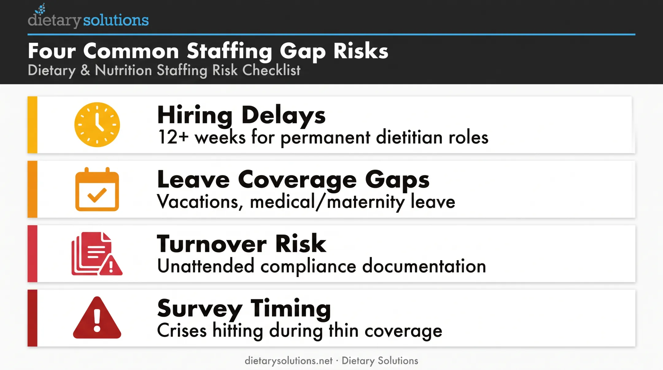 Common nutrition staffing gaps in healthcare facilities checklist