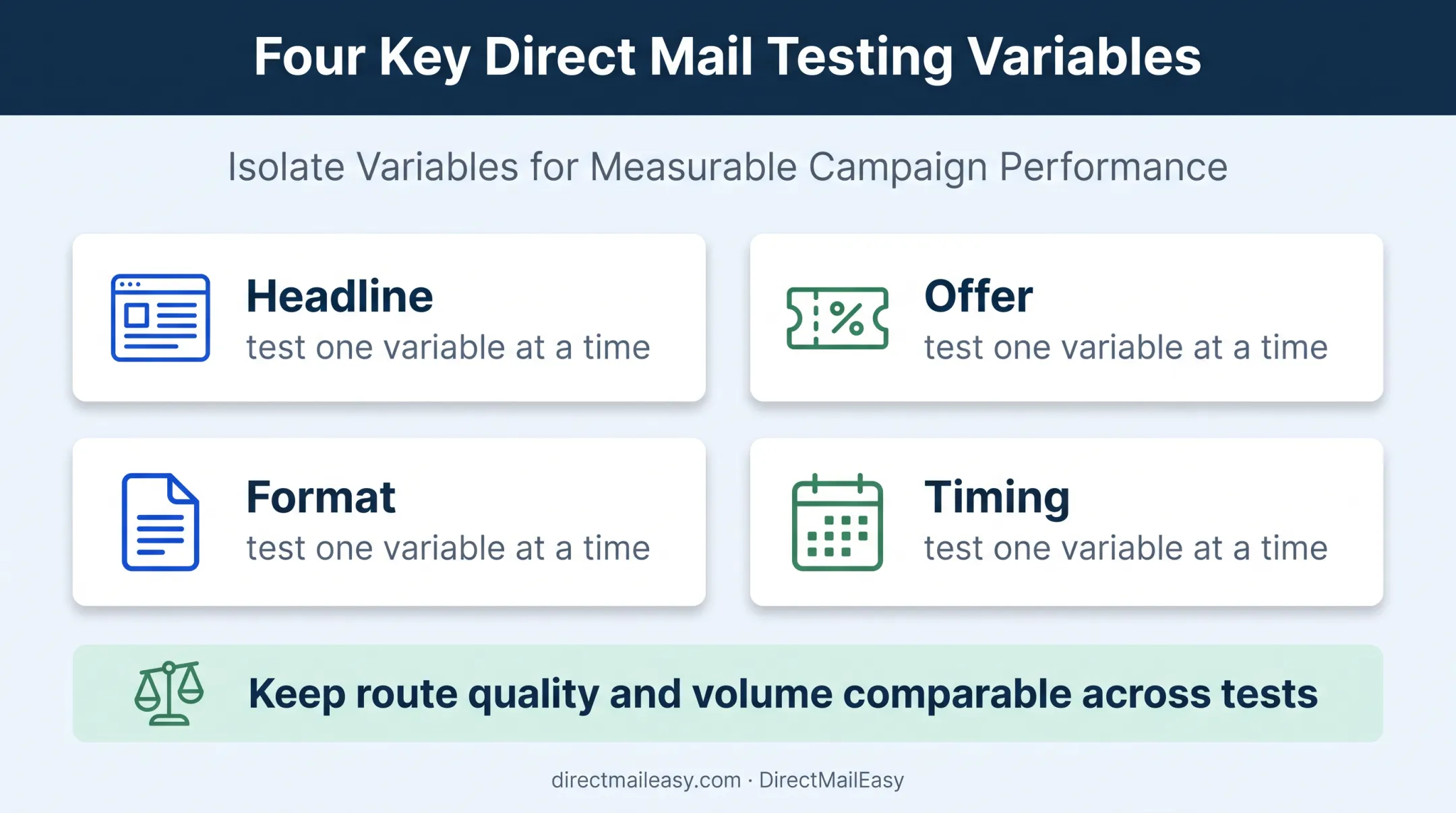 EDDM campaign testing variables and comparison controls infographic