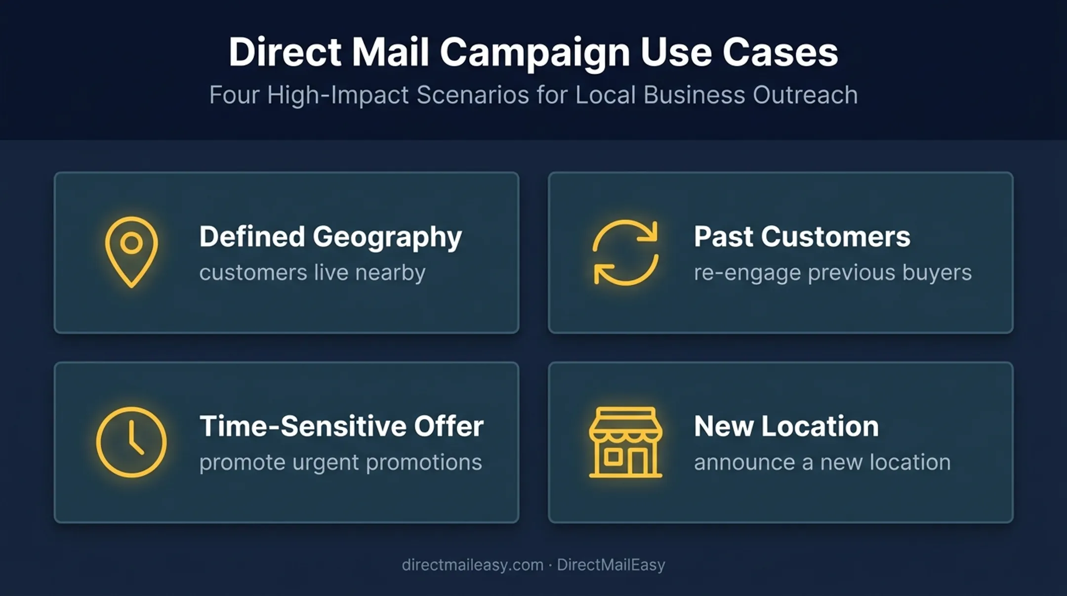 Four local business situations where direct mail marketing works