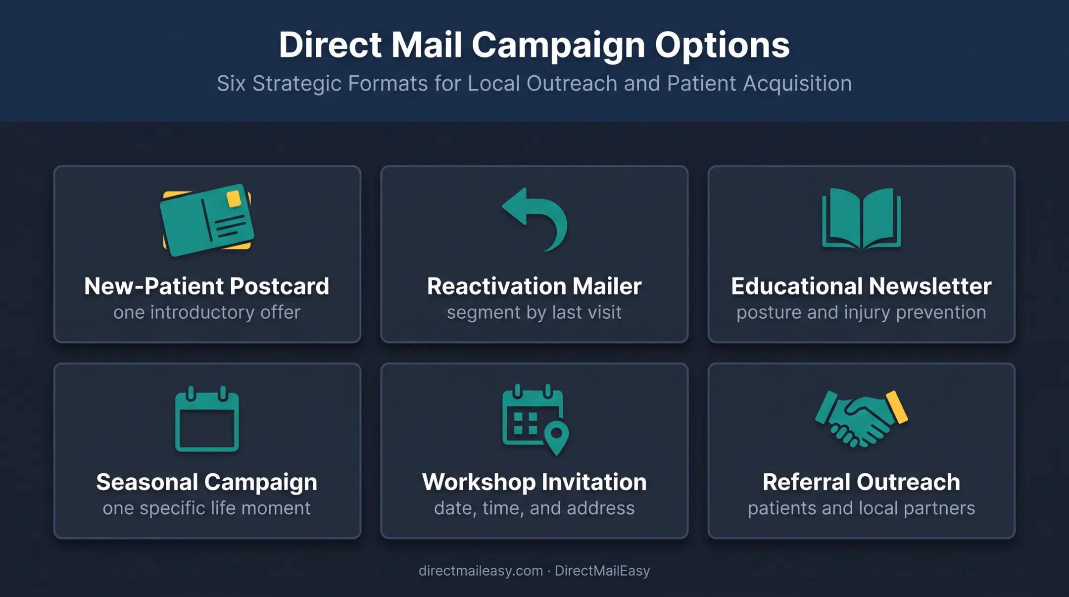 Six chiropractic direct mail campaign ideas matched to audience goals