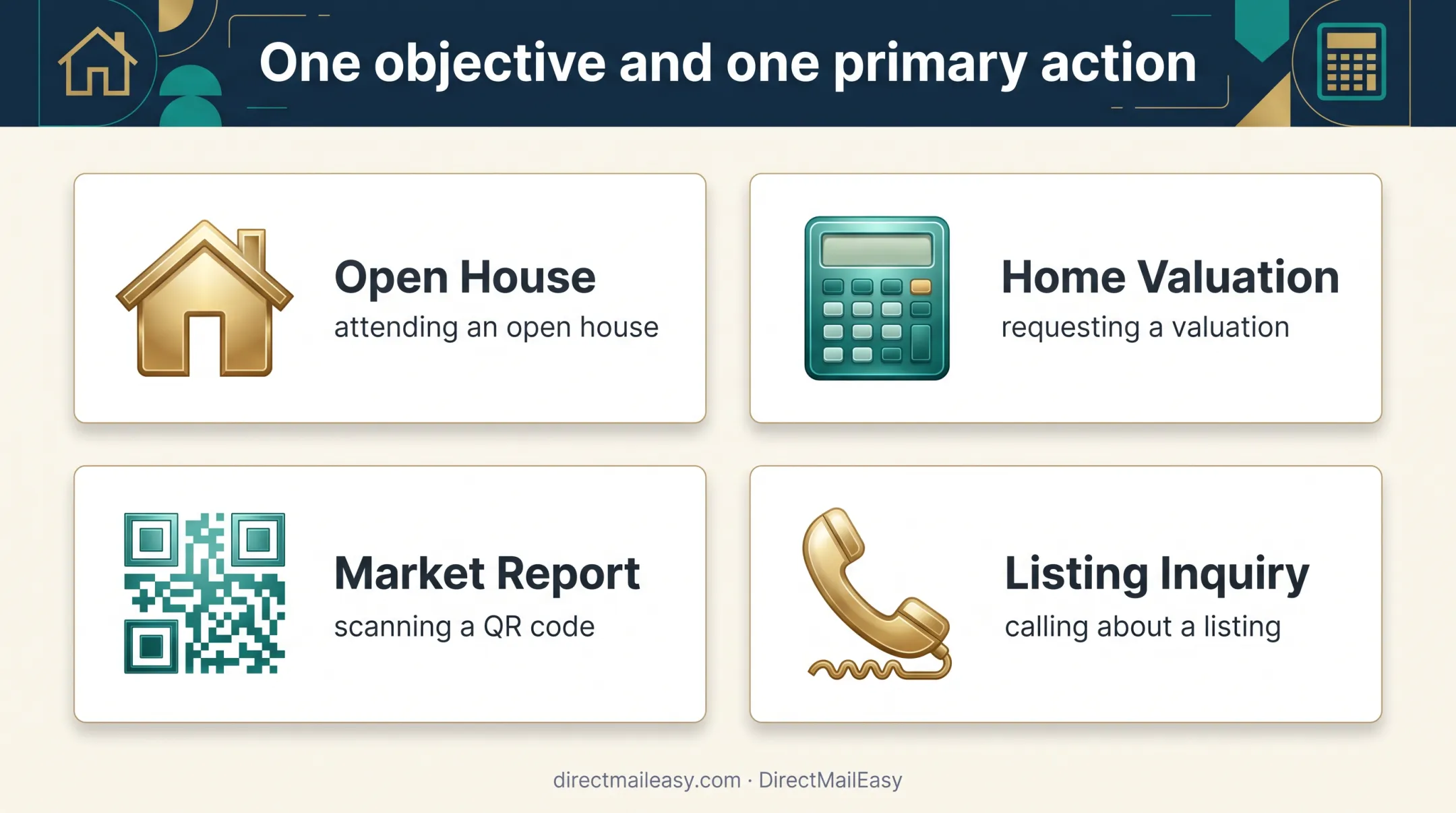 Four realtor EDDM postcard campaign objectives and actions