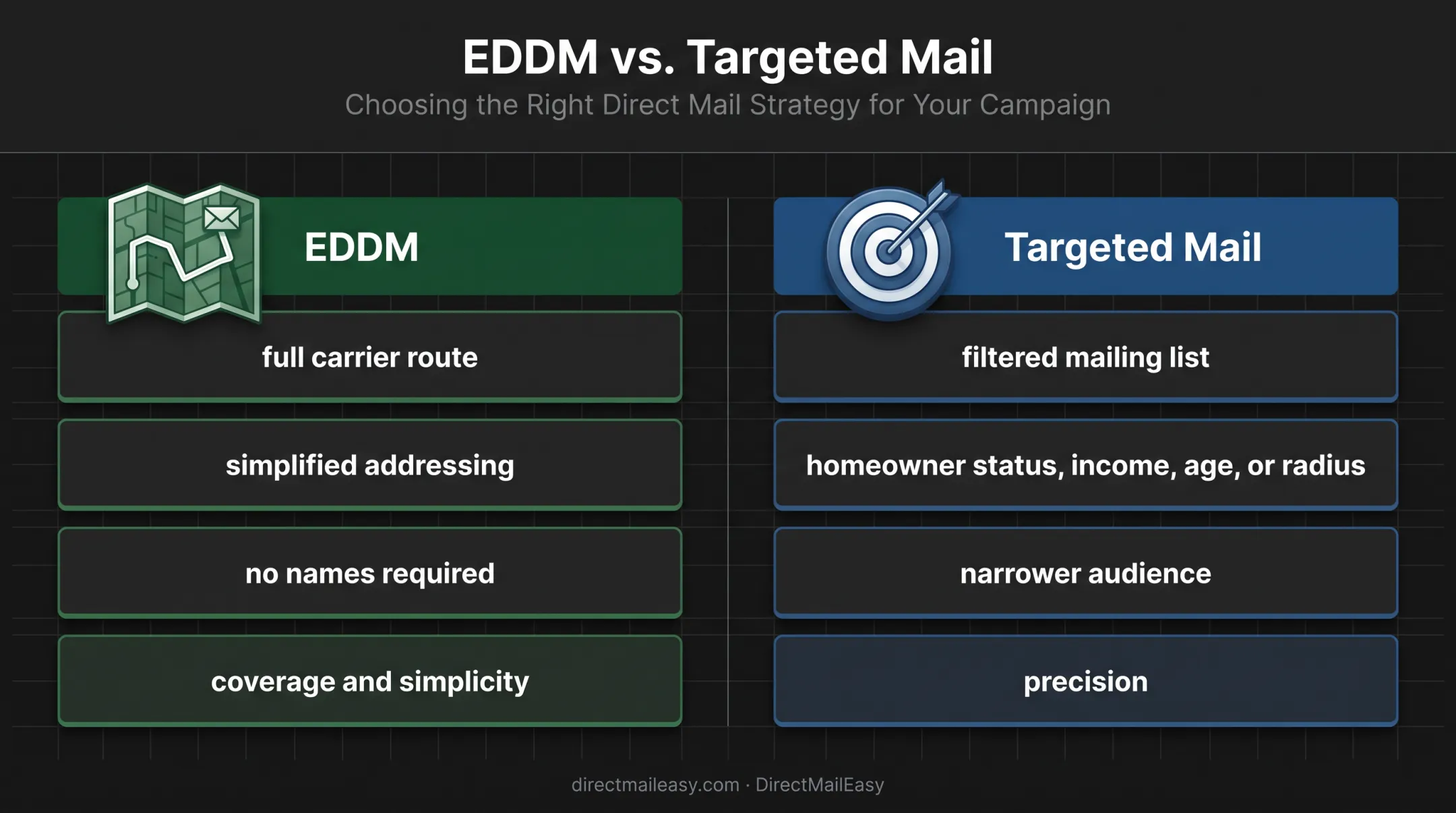EDDM versus targeted direct mail comparison for realtors