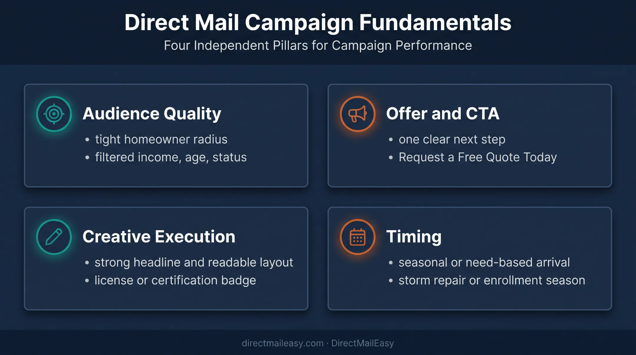Four direct mail effectiveness factors affecting campaign results