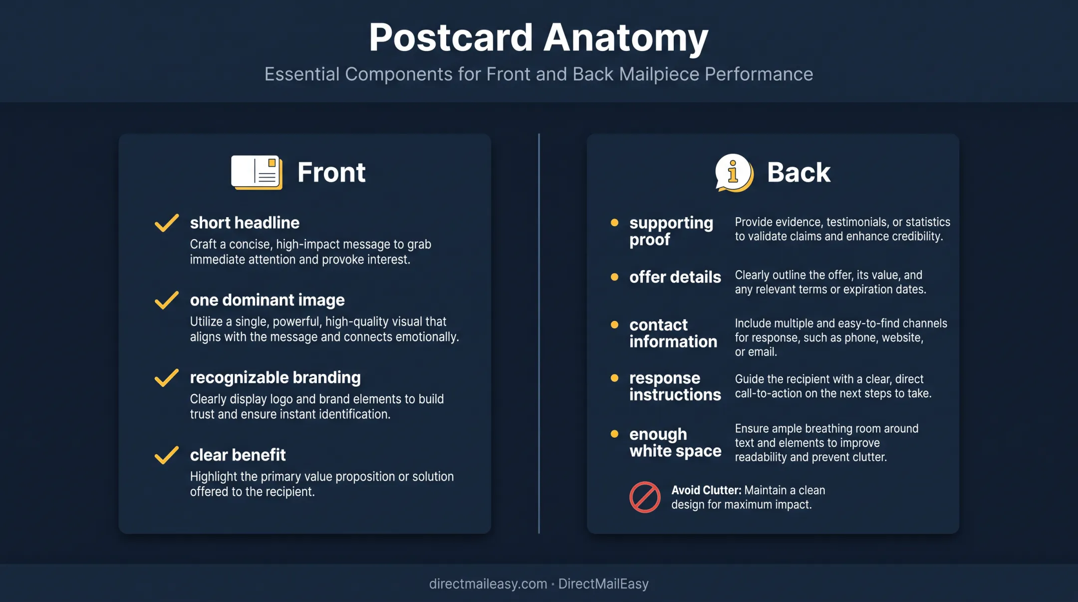 Front and back postcard design hierarchy and content structure