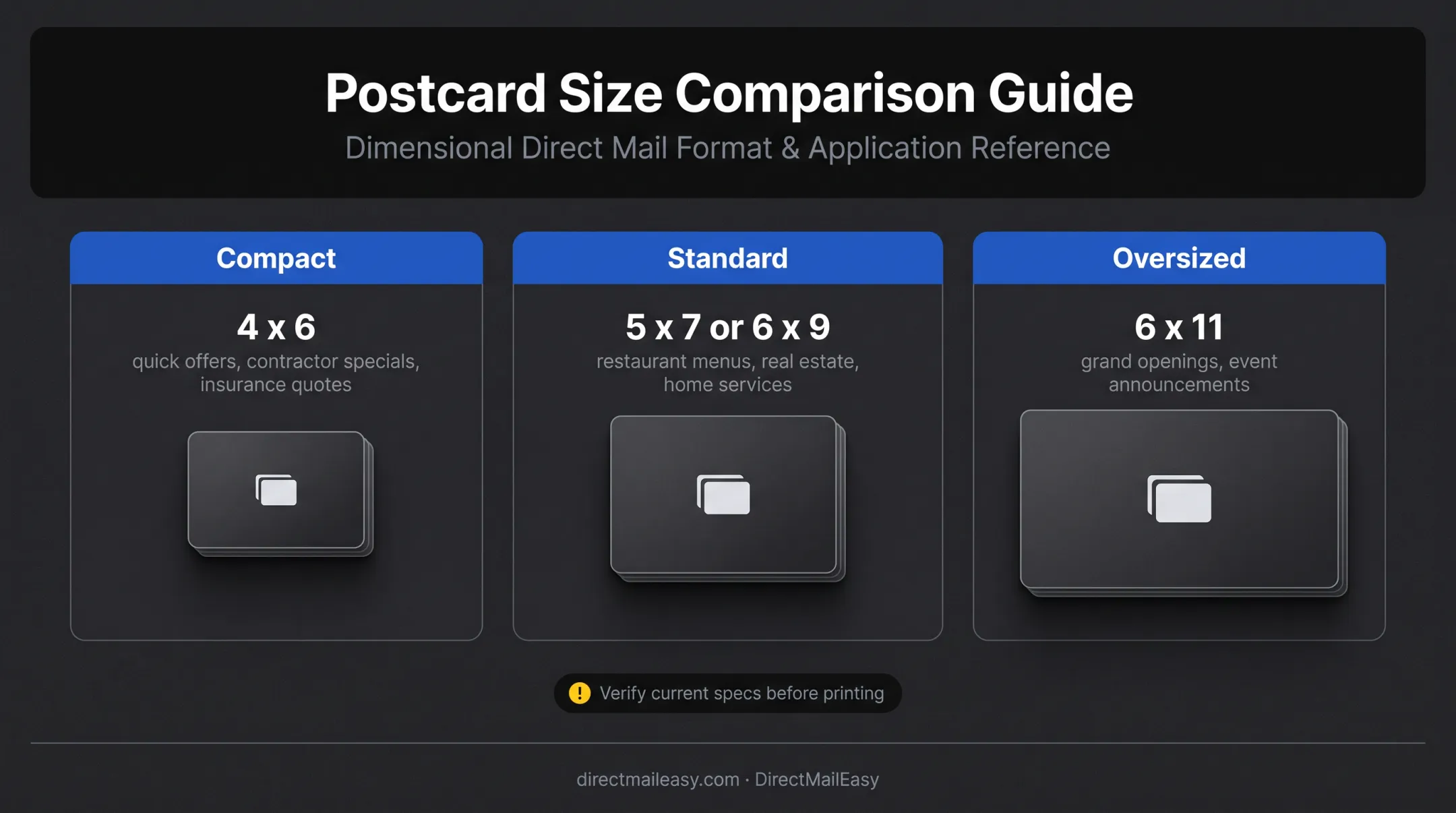 Three U.S. postcard size formats with dimensions and recommended uses