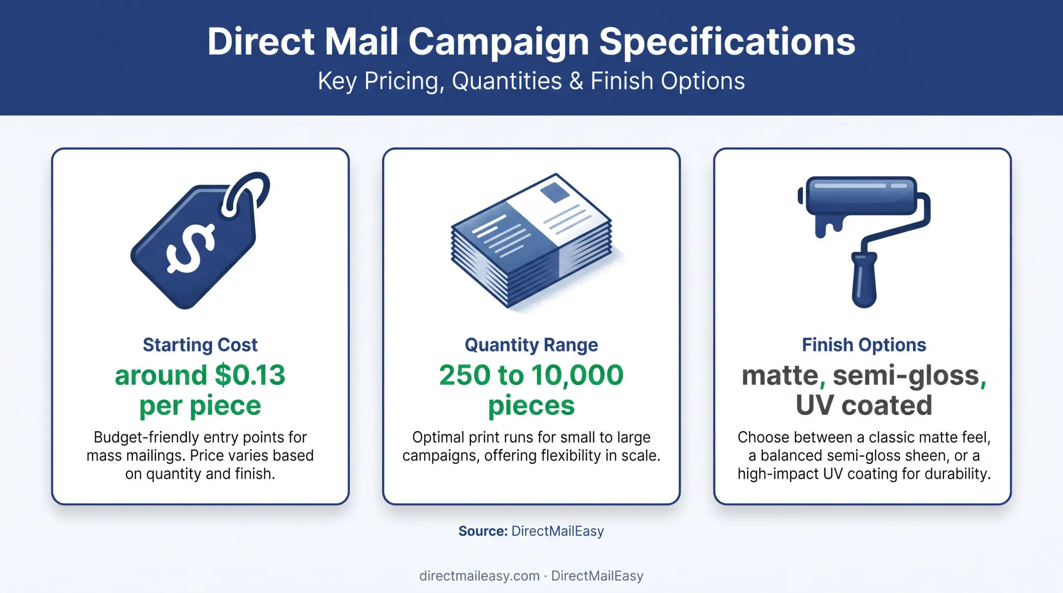 Direct mail postcard production cost quantity and finish options