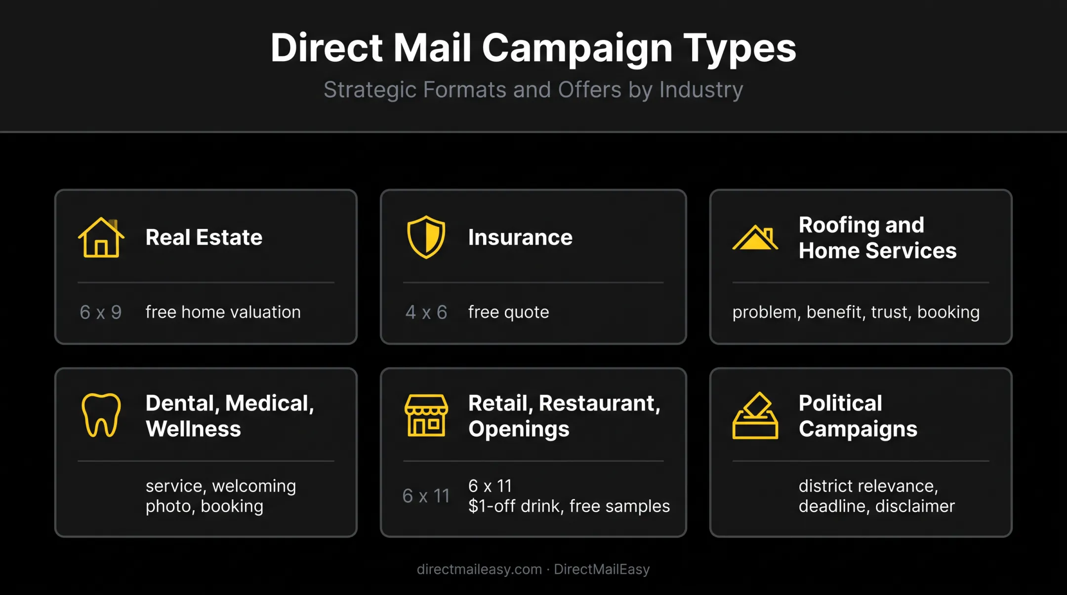 Six postcard campaign templates for small-business industries