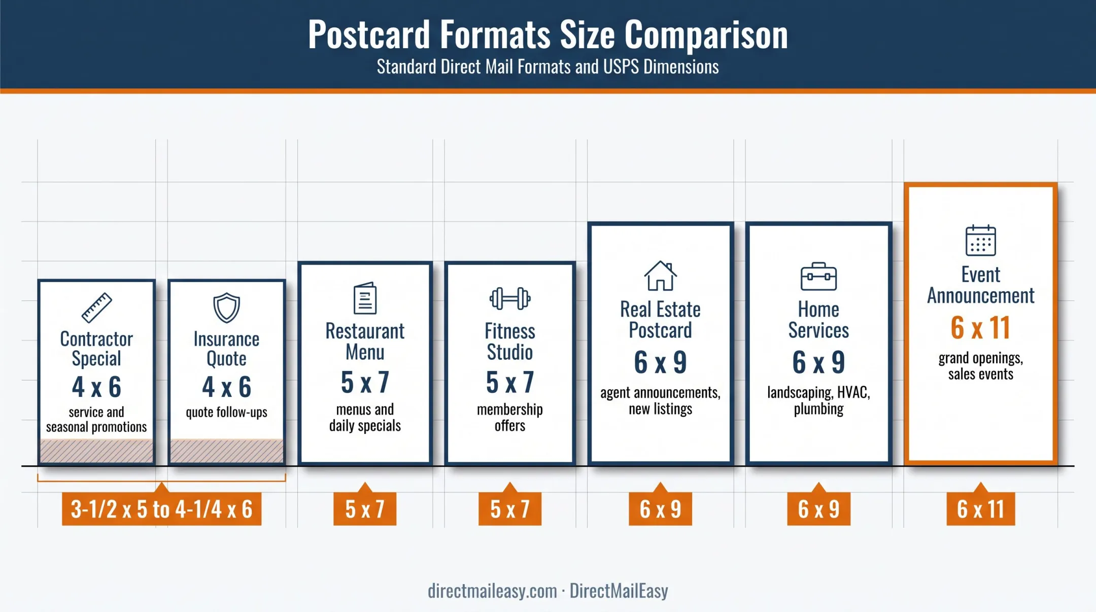 Postcard template sizes and typical small-business campaign uses