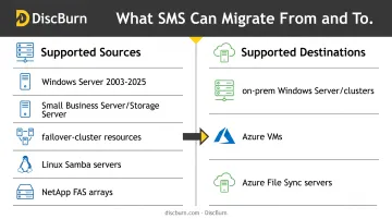 Storage Migration Service supported source and destination platforms comparison chart