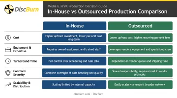 In-house versus outsourced digitization comparison across cost speed and control