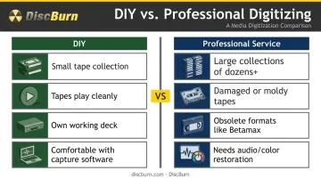 DIY versus professional video digitizing comparison chart with decision criteria