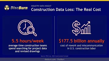 Statistics showing time and cost lost without blueprint digitization records