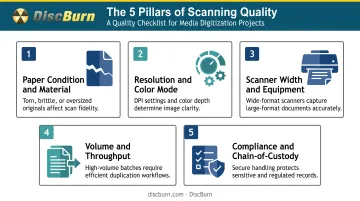 5 key factors affecting blueprint scanning quality and output accuracy
