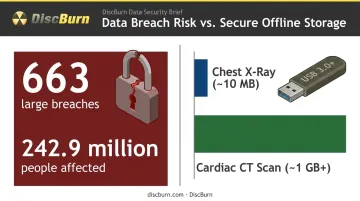 Healthcare data breach statistics and medical imaging file size comparison
